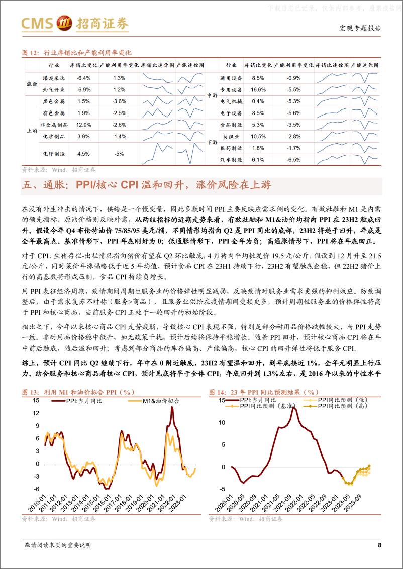 《招商证券-2023年中期国内宏观经济展望：等待破晓-230529》 - 第8页预览图