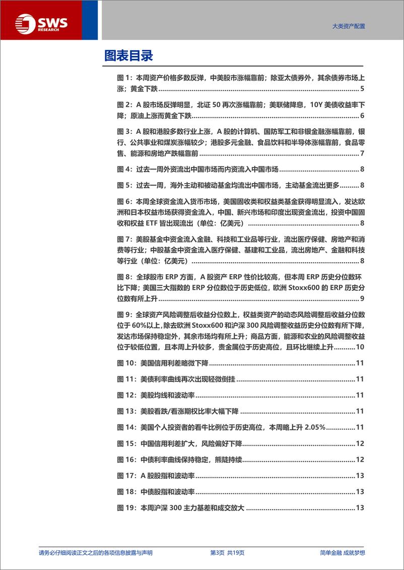 《全球资产配置每周聚焦：美国大选与降息落定促风偏回升，资金回流美国市场-241110-申万宏源-19页》 - 第3页预览图