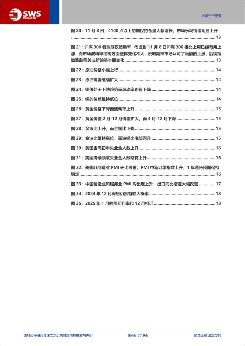 《全球资产配置每周聚焦：美国大选与降息落定促风偏回升，资金回流美国市场-241110-申万宏源-19页》 - 第4页预览图