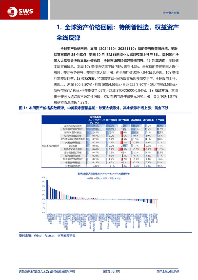 《全球资产配置每周聚焦：美国大选与降息落定促风偏回升，资金回流美国市场-241110-申万宏源-19页》 - 第5页预览图