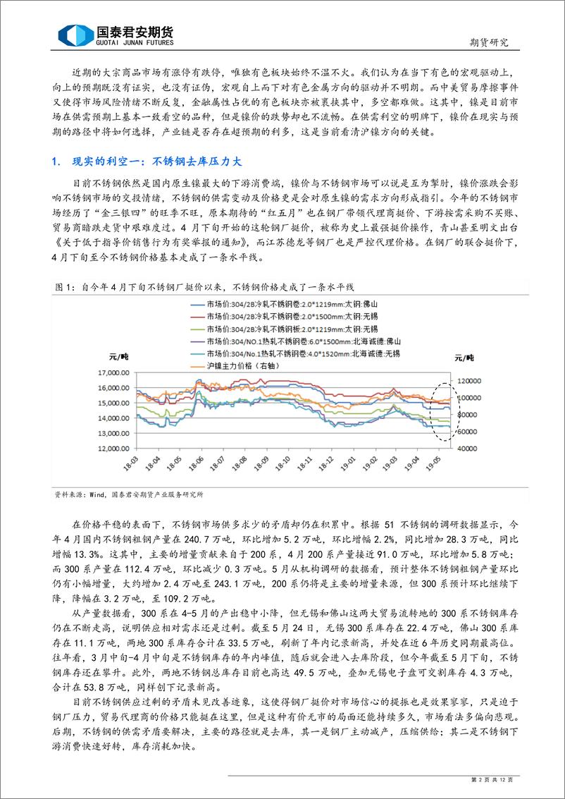 《供需的明牌下，镍价在买谁的账？-20190530-国泰君安期货-12页》 - 第3页预览图