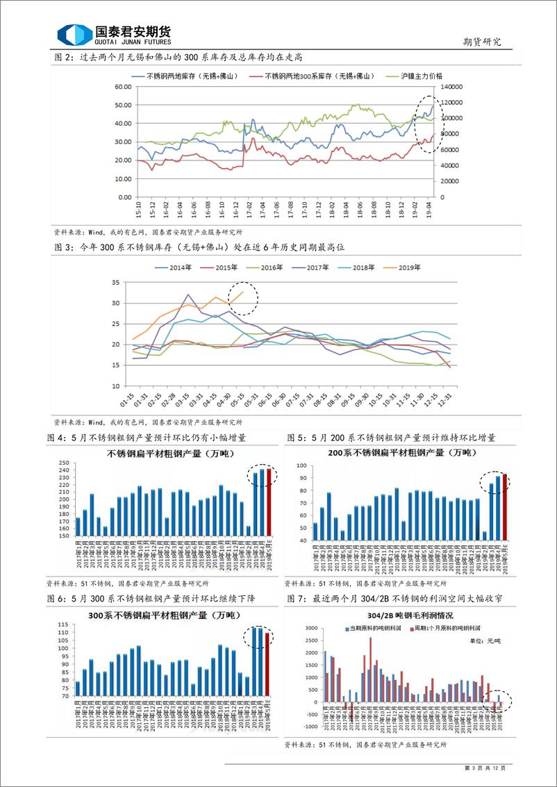 《供需的明牌下，镍价在买谁的账？-20190530-国泰君安期货-12页》 - 第4页预览图