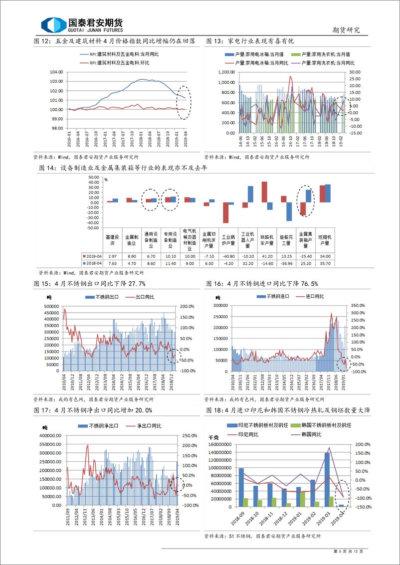 《供需的明牌下，镍价在买谁的账？-20190530-国泰君安期货-12页》 - 第6页预览图