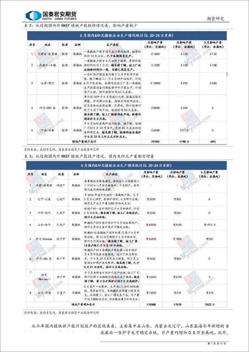 《供需的明牌下，镍价在买谁的账？-20190530-国泰君安期货-12页》 - 第8页预览图