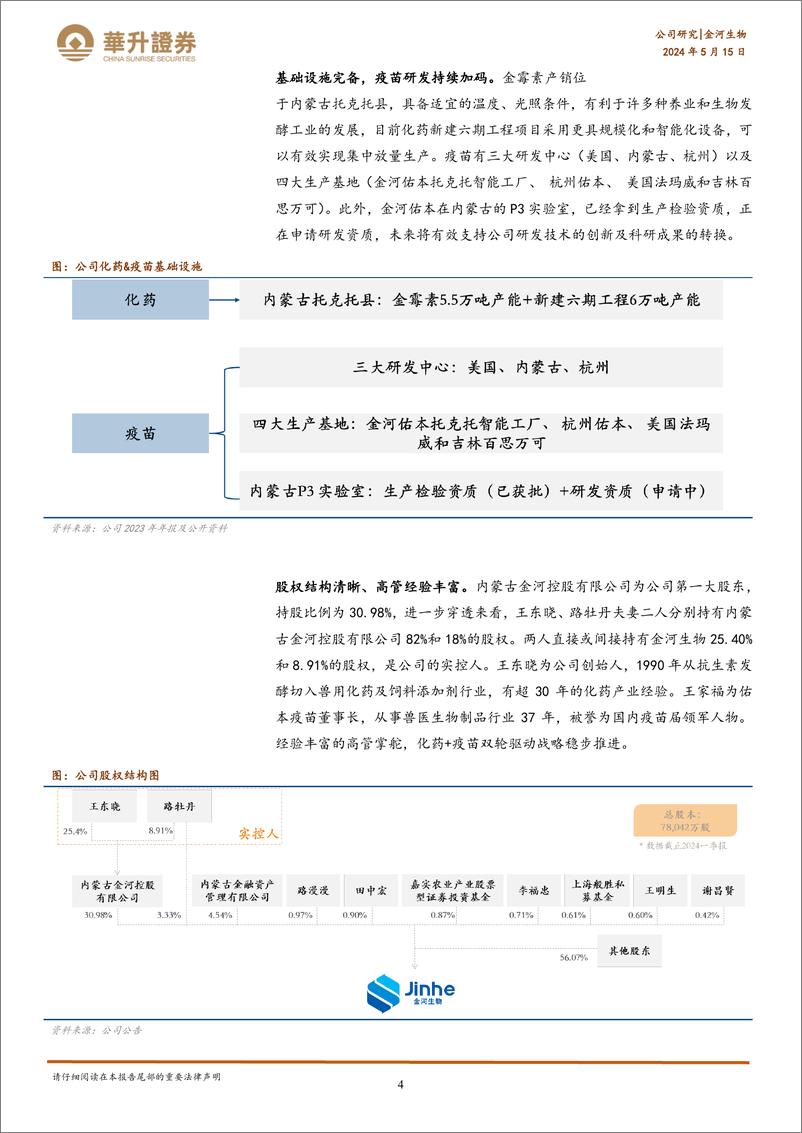 《金河生物-002688.SZ-兽用化药与疫苗双轮驱动，海内外市场两翼齐飞-20240515-华升证券-31页》 - 第4页预览图