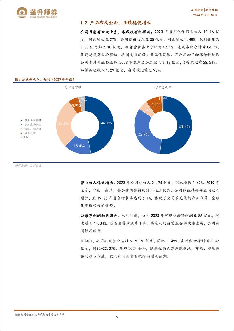 《金河生物-002688.SZ-兽用化药与疫苗双轮驱动，海内外市场两翼齐飞-20240515-华升证券-31页》 - 第5页预览图