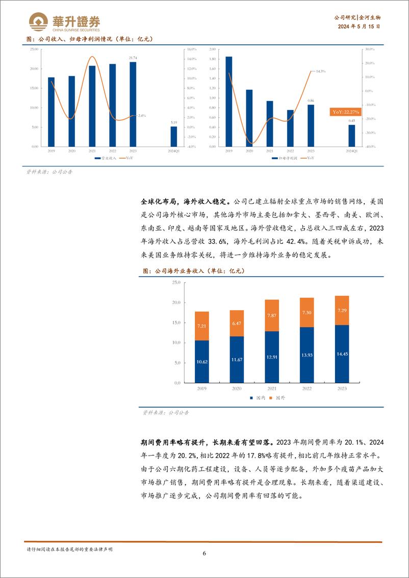 《金河生物-002688.SZ-兽用化药与疫苗双轮驱动，海内外市场两翼齐飞-20240515-华升证券-31页》 - 第6页预览图