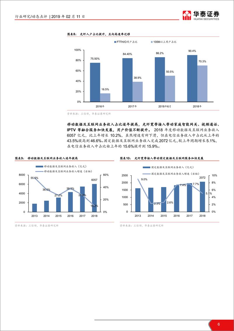 《通信行业2018年统计数据点评：新增流量持续攀升，冲击网络承载-20190211-华泰证券-13页》 - 第7页预览图