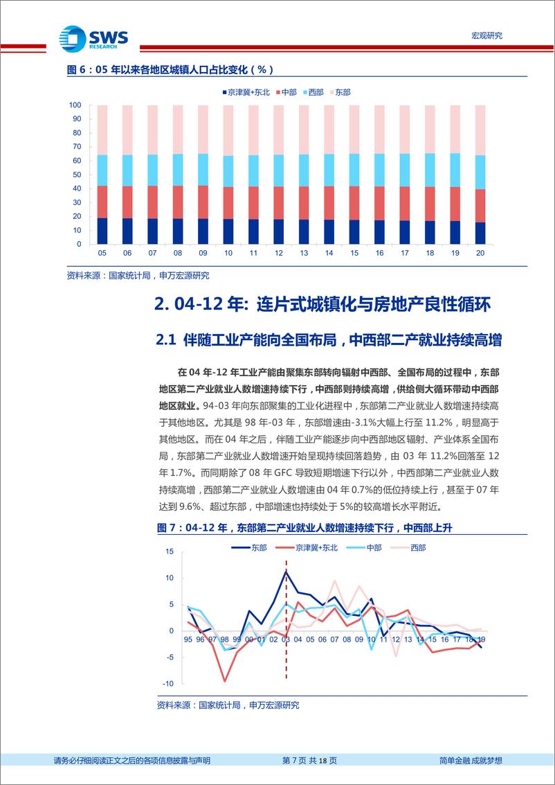 《工业化、城镇化与房地产长期需求-20220324-申万宏源-18页》 - 第8页预览图