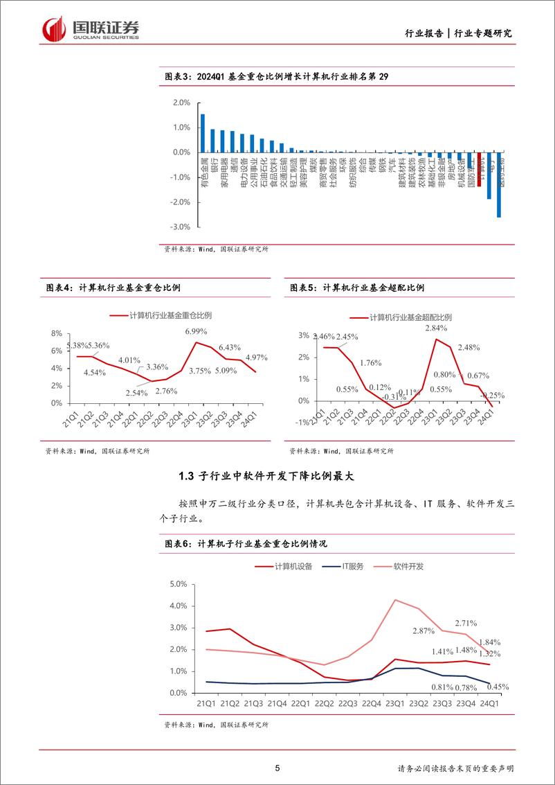 《计算机行业专题研究：2023年业绩恢复增长，2024Q1短期承压-240507-国联证券-28页》 - 第5页预览图