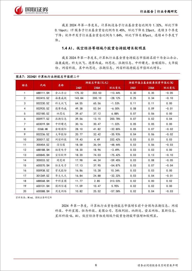 《计算机行业专题研究：2023年业绩恢复增长，2024Q1短期承压-240507-国联证券-28页》 - 第6页预览图