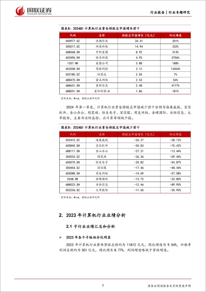 《计算机行业专题研究：2023年业绩恢复增长，2024Q1短期承压-240507-国联证券-28页》 - 第7页预览图