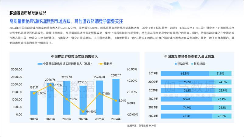 《移动游戏行业：2024中国移动游戏广告营销报告-241230-伽马数据-39页》 - 第3页预览图