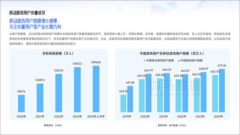 《移动游戏行业：2024中国移动游戏广告营销报告-241230-伽马数据-39页》 - 第4页预览图