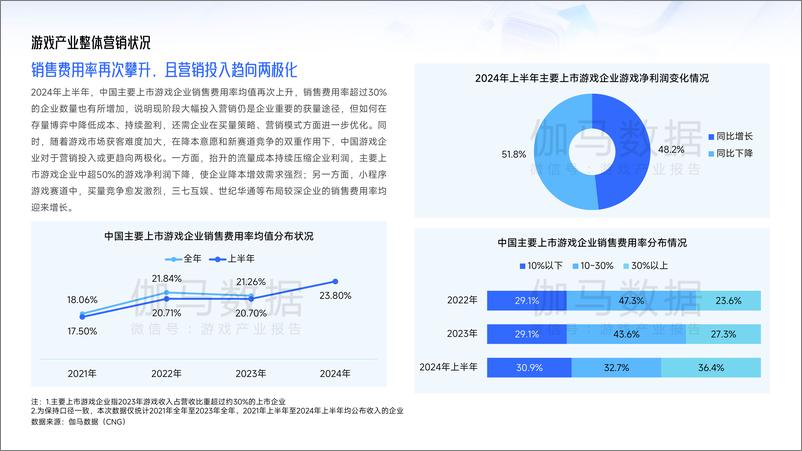 《移动游戏行业：2024中国移动游戏广告营销报告-241230-伽马数据-39页》 - 第6页预览图