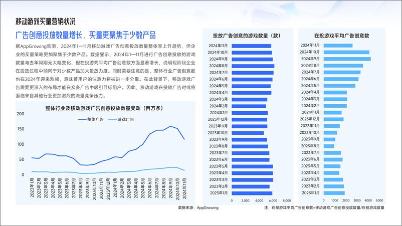 《移动游戏行业：2024中国移动游戏广告营销报告-241230-伽马数据-39页》 - 第7页预览图