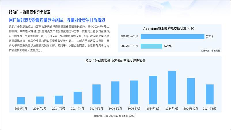 《移动游戏行业：2024中国移动游戏广告营销报告-241230-伽马数据-39页》 - 第8页预览图