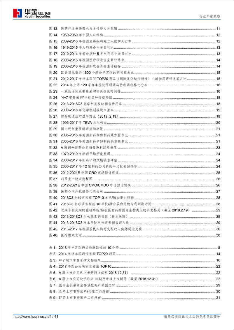 《2019年医药生物行业投资策略（医药篇）：寻找政策免疫品种-20190222-华金证券-41页》 - 第5页预览图