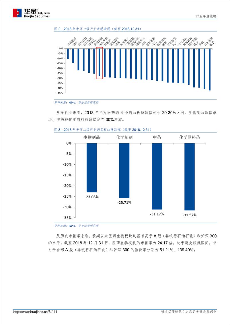 《2019年医药生物行业投资策略（医药篇）：寻找政策免疫品种-20190222-华金证券-41页》 - 第7页预览图