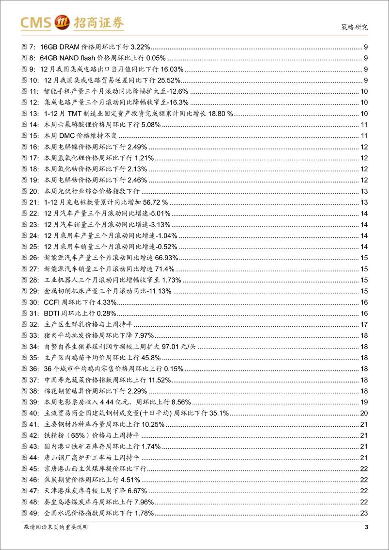 《行业景气观察：12月社会消费品零售底部改善，地产竣工累计同比降幅收窄-20230118-招商证券-33页》 - 第4页预览图