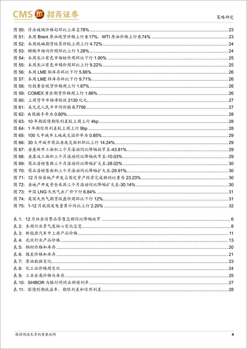 《行业景气观察：12月社会消费品零售底部改善，地产竣工累计同比降幅收窄-20230118-招商证券-33页》 - 第5页预览图