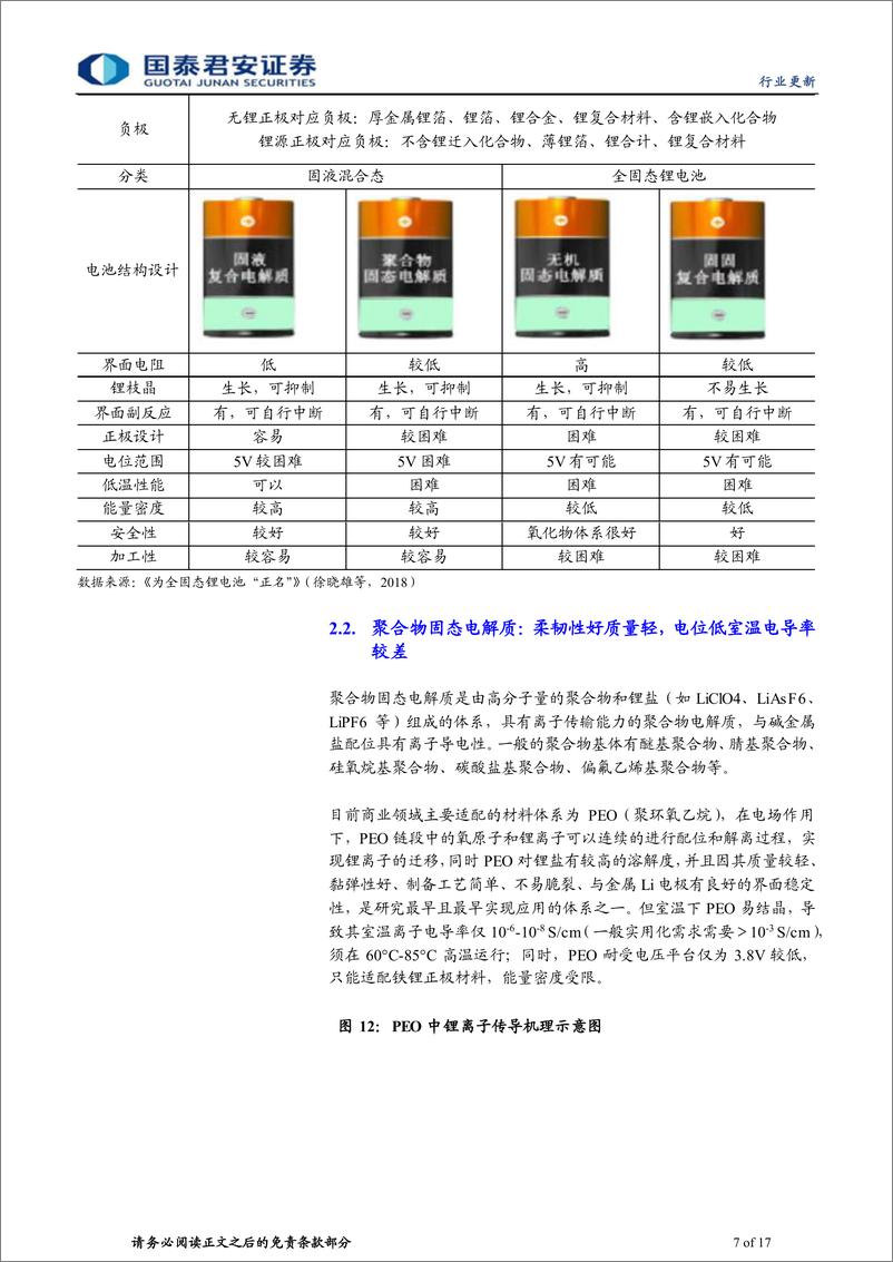 《固态电池行业系列之一，固态电解质：固态电池产业化提速，电池材料再迎拓展-20230916-国泰君安-17页》 - 第8页预览图