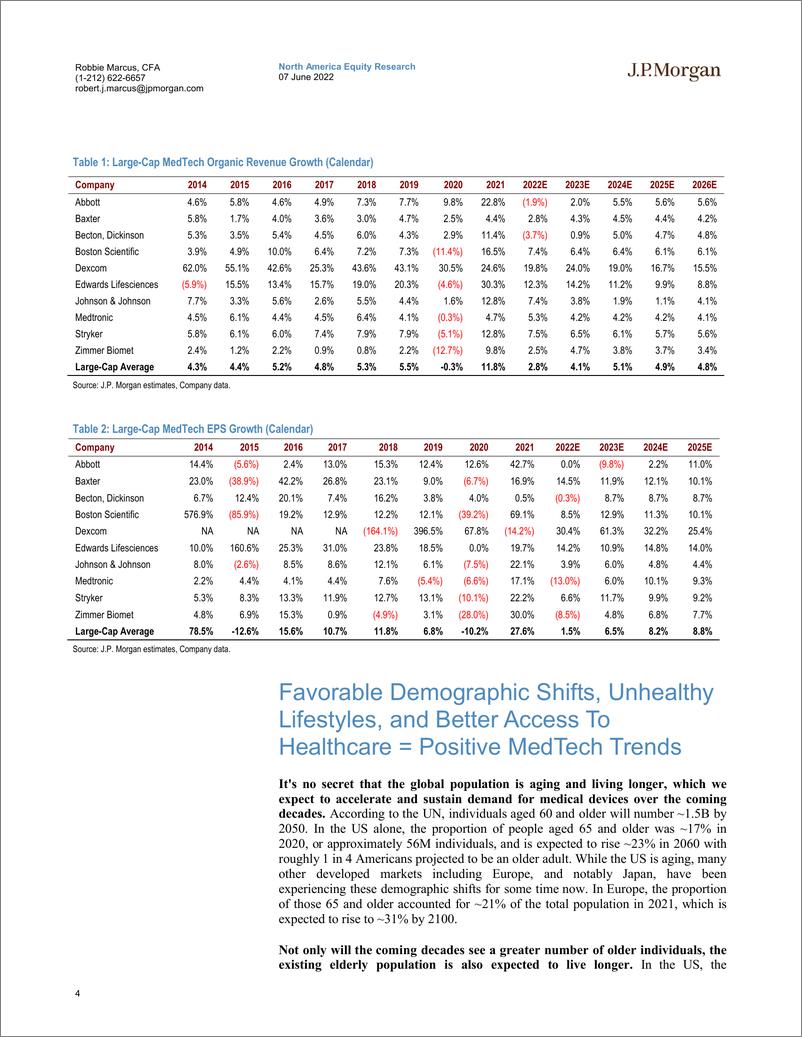 《J.P.摩根-美股医疗科技行业-长期论点仍然有效；为什么你应该拥有医疗科技-2022.6.7-29页》 - 第5页预览图