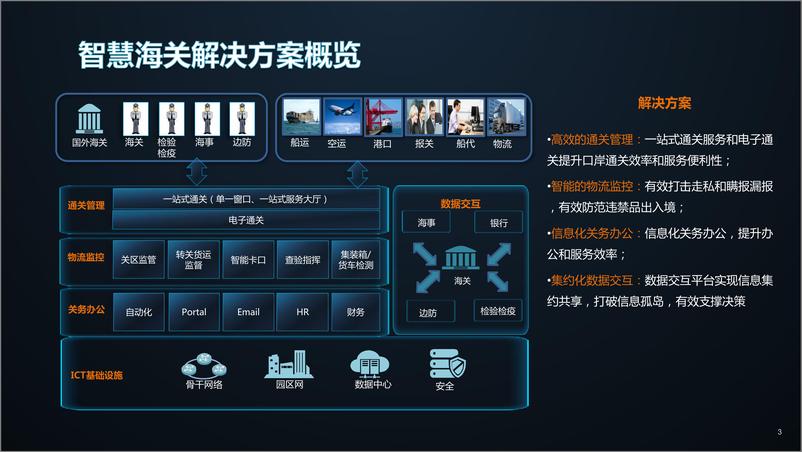 《华为智慧海关解决方案》 - 第3页预览图