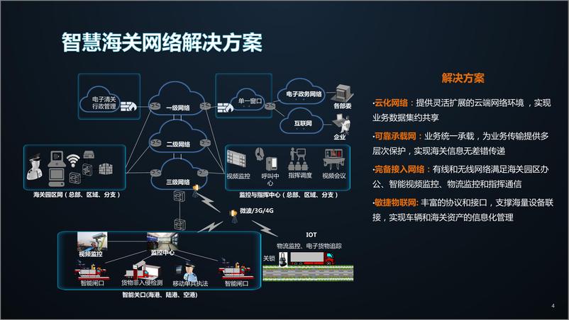 《华为智慧海关解决方案》 - 第4页预览图