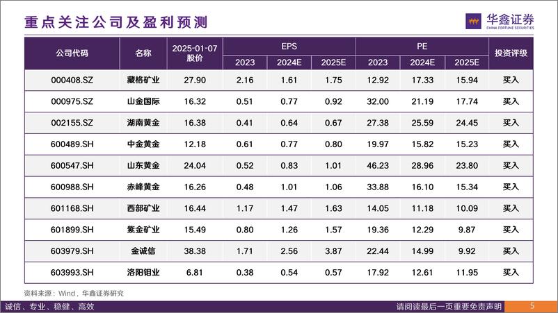 《有色金属2025年年度策略：降息周期，金铜行情仍将持续-250107-华鑫证券-53页》 - 第5页预览图