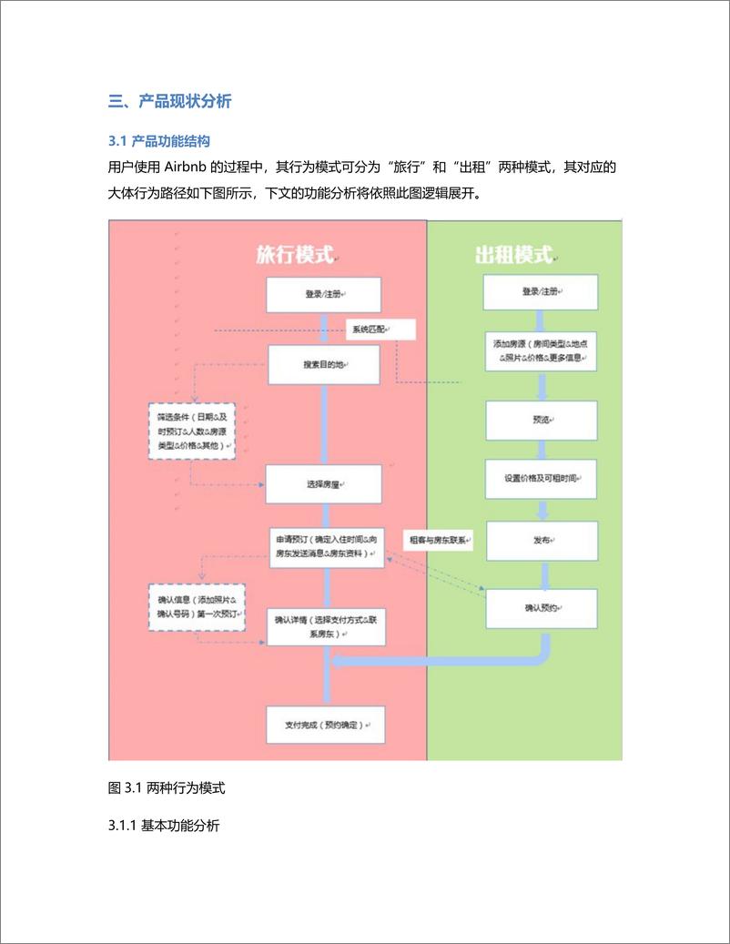 《Airbnb竞品分析及改进建议：共享经济遇寒冬，短期租房app如何应对》 - 第7页预览图