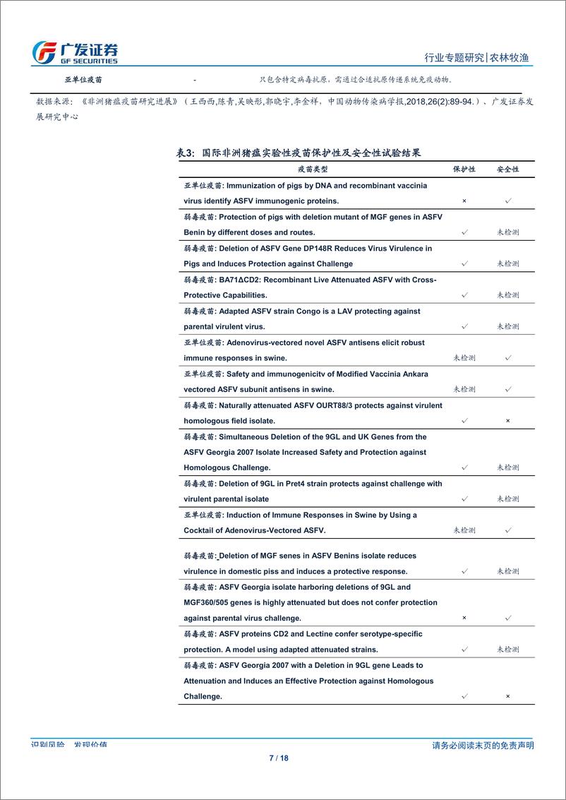 《农林牧渔行业非洲猪瘟疫苗专题报告：非瘟疫苗有望带来新增长点，关注研发进展-20190804-广发证券-18页》 - 第8页预览图