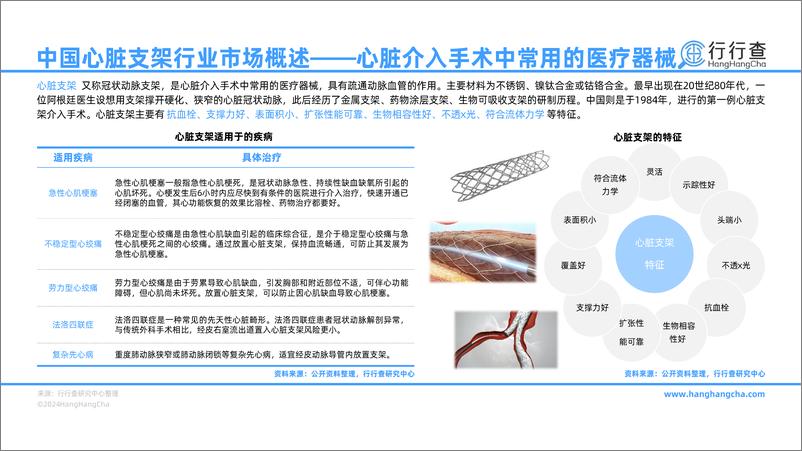 《2023年中国心脏支架行业研究报告：国家集采持续放量，市场集中度有望提升-行行查-250109-43页》 - 第5页预览图