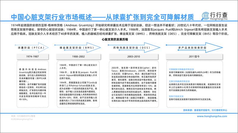 《2023年中国心脏支架行业研究报告：国家集采持续放量，市场集中度有望提升-行行查-250109-43页》 - 第6页预览图