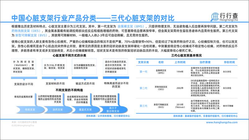 《2023年中国心脏支架行业研究报告：国家集采持续放量，市场集中度有望提升-行行查-250109-43页》 - 第8页预览图