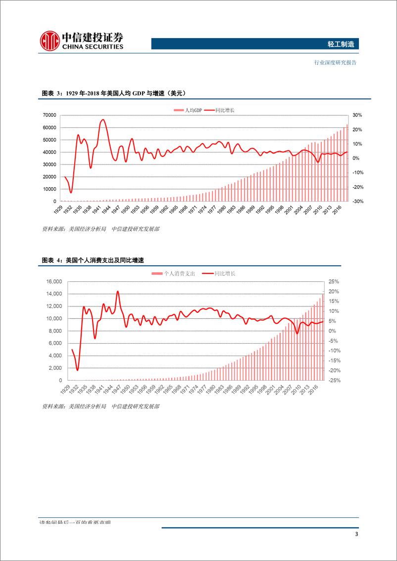 《轻工制造行业：美国消费史“大众到品牌到理性”三大变迁-20190930-中信建投-26页》 - 第7页预览图