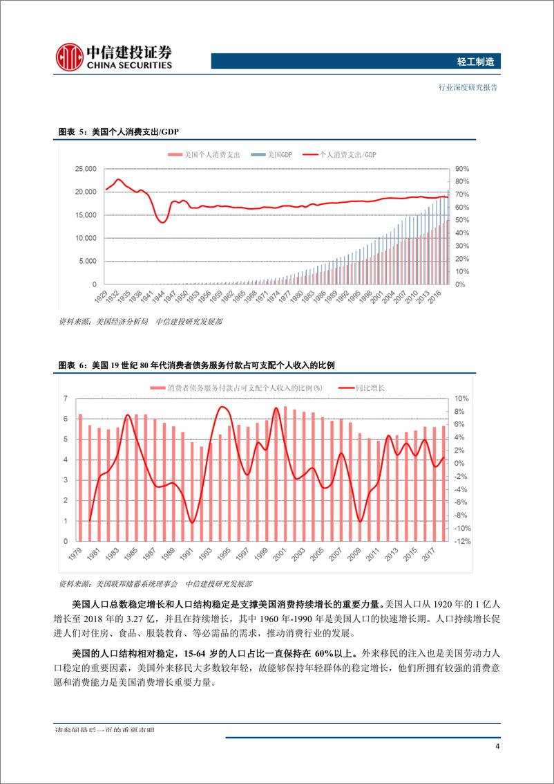 《轻工制造行业：美国消费史“大众到品牌到理性”三大变迁-20190930-中信建投-26页》 - 第8页预览图