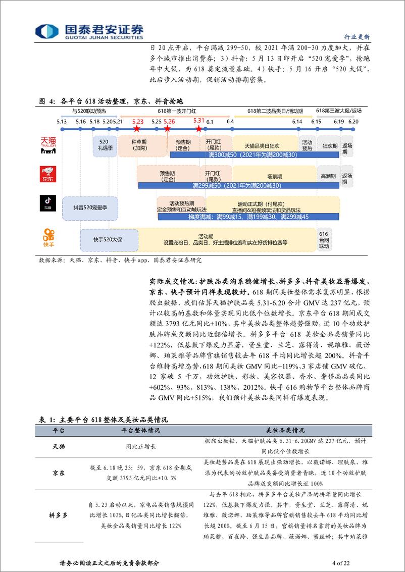 《618大促化妆品行业深度解析：从618看美妆趋势与格局变化-20220624-国泰君安-22页》 - 第5页预览图