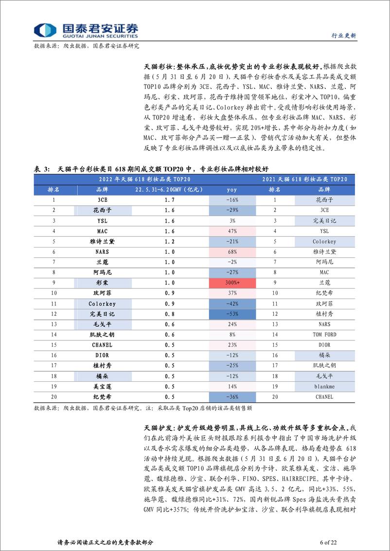 《618大促化妆品行业深度解析：从618看美妆趋势与格局变化-20220624-国泰君安-22页》 - 第7页预览图