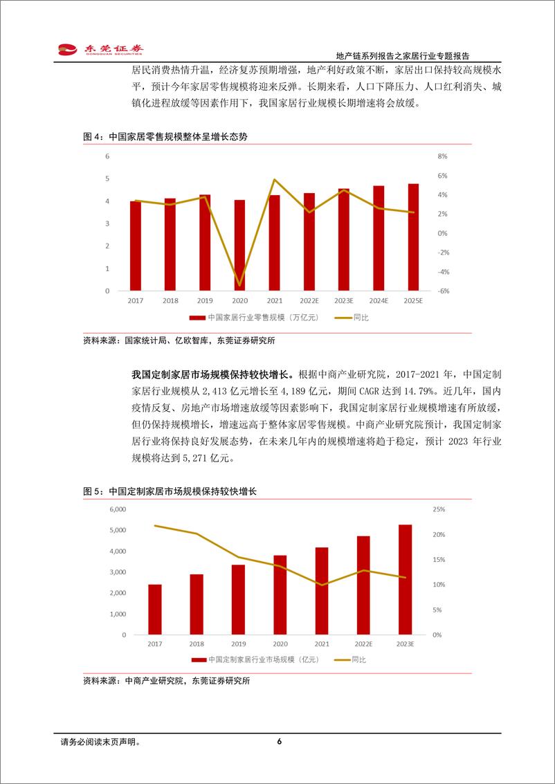 《轻工制造行业地产链系列报告之家居行业专题报告：迎来拐点，看好家居复苏与高质量发展-20230227-东莞证券-30页》 - 第7页预览图