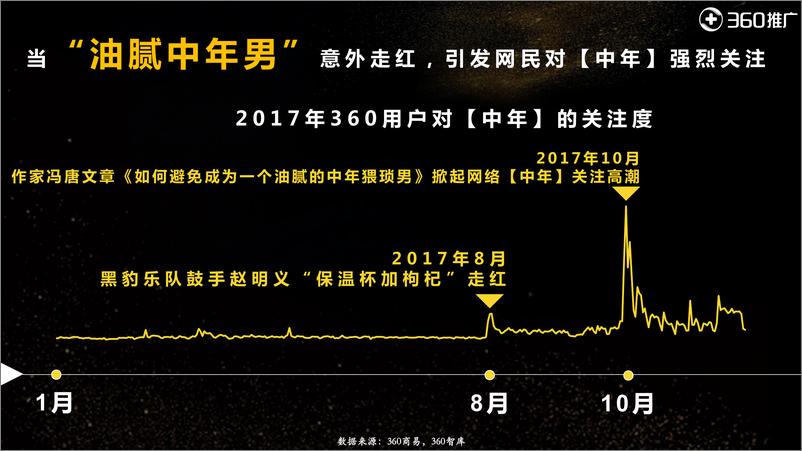 《2017年“中年油腻男”解腻报告》 - 第6页预览图