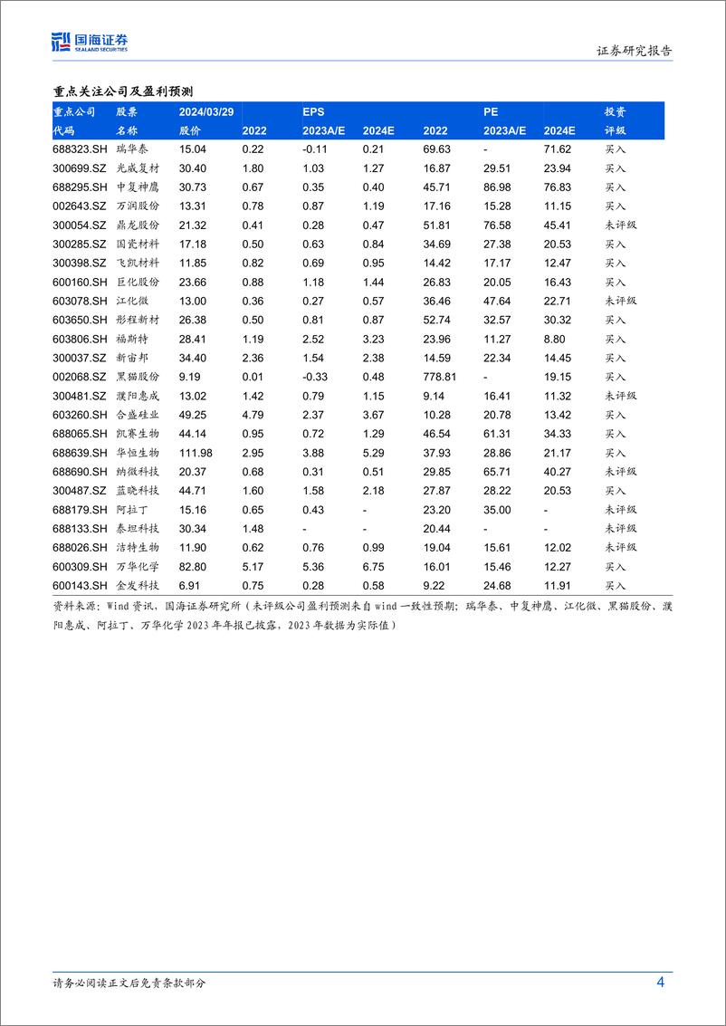 《国海证券-新材料产业周报：小米发布首款新能源汽车SU7中国移动宣布正式商用5G-A》 - 第4页预览图