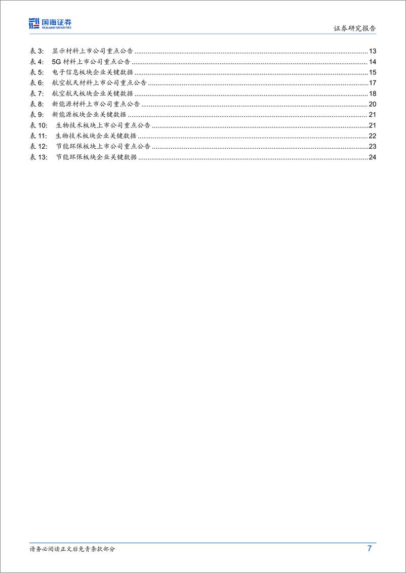 《国海证券-新材料产业周报：小米发布首款新能源汽车SU7中国移动宣布正式商用5G-A》 - 第7页预览图