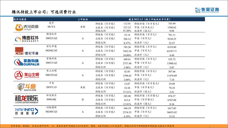 《互联网传媒行业：腾讯与阿里巴巴主要持股上市公司梳理-20220106-东吴证券-19页》 - 第4页预览图