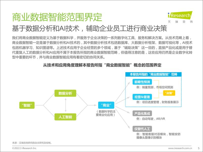 《20220311-艾瑞咨询-商业数据智能行业数字化转型系列报告：数字决策，中国商业数据智能行业研究-76页》 - 第6页预览图