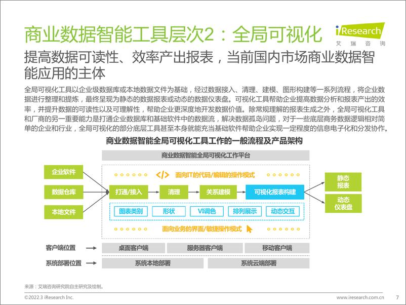 《20220311-艾瑞咨询-商业数据智能行业数字化转型系列报告：数字决策，中国商业数据智能行业研究-76页》 - 第8页预览图