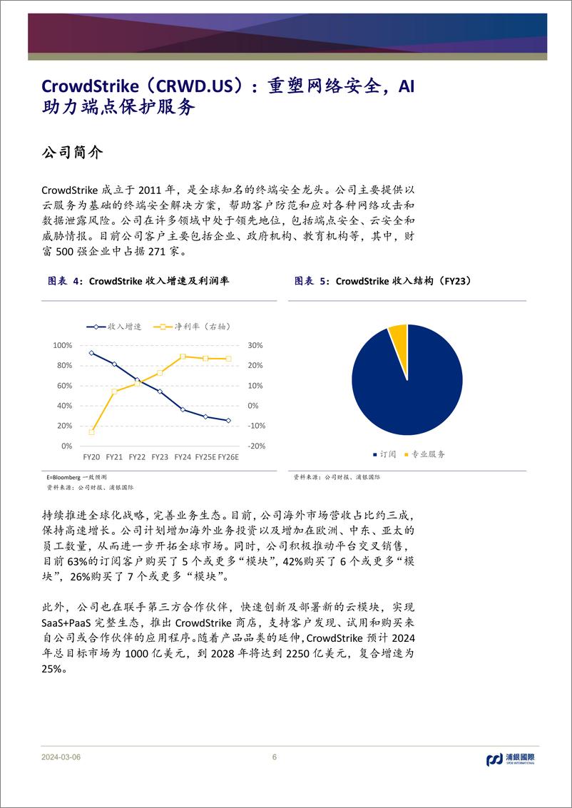 《AIGC行业投资手册：挖掘美股“七巨头”外的AI软件核心标的-240306-浦银国际-32页》 - 第6页预览图