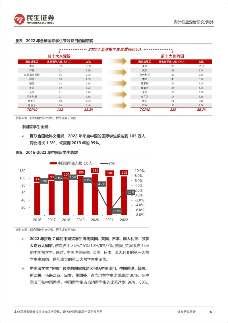 《教培行业研究系列(七)：出国考培的再研究，供需变化的新趋势-241114-民生证券-34页》 - 第6页预览图