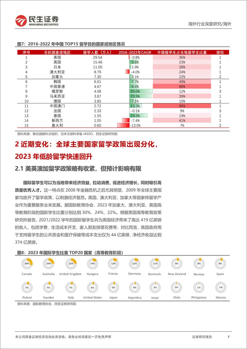 《教培行业研究系列(七)：出国考培的再研究，供需变化的新趋势-241114-民生证券-34页》 - 第7页预览图