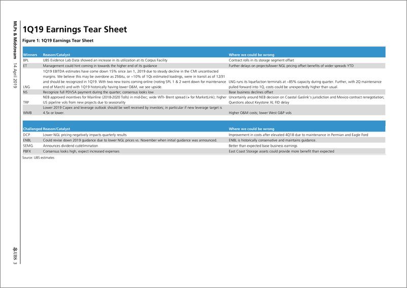 《瑞银-美股-能源行业-2019年Q1美国MLPs与中游服务商业绩手册-2019.4.14-56页》 - 第4页预览图